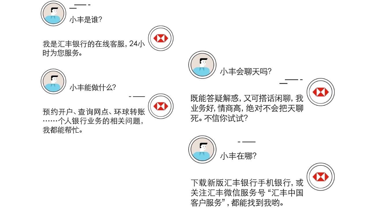 HSBC China WeChat Service Account Online Smart Agent “Xiao Feng”