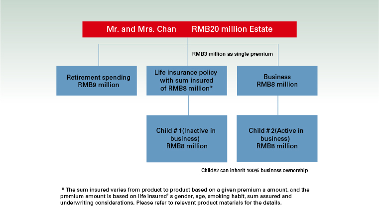 with legacy planning chart