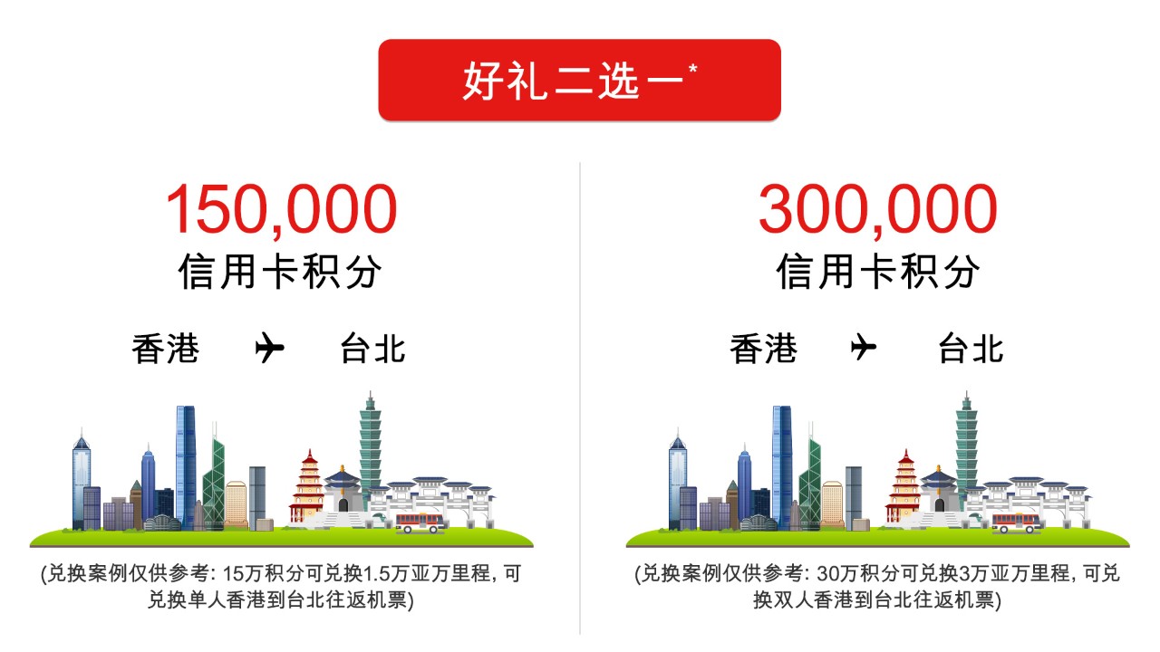 汇丰卓越理财旅行信用卡开卡礼积分兑换