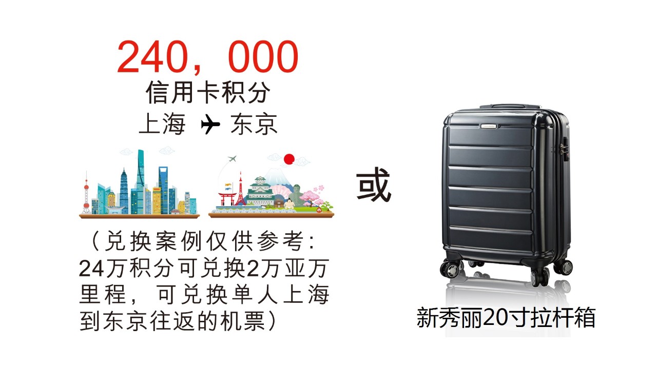 开卡享24万信用卡积分或新秀丽20寸拉杆箱