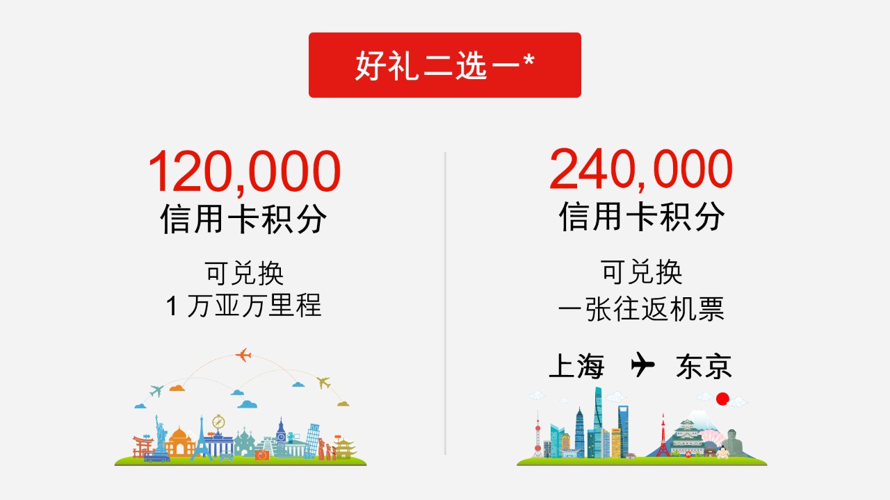 汇丰旅行信用卡开卡享好礼礼物