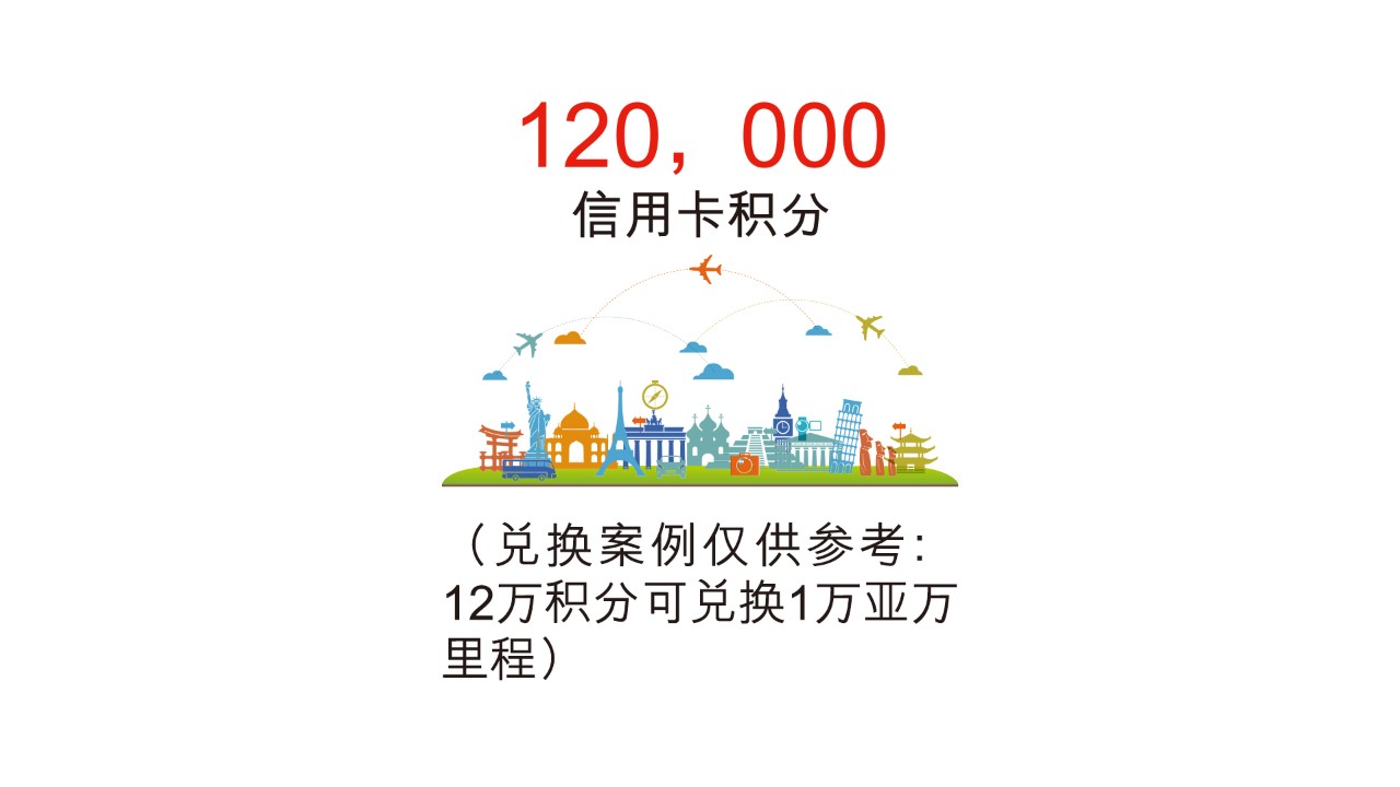 开卡享12万信用卡积分