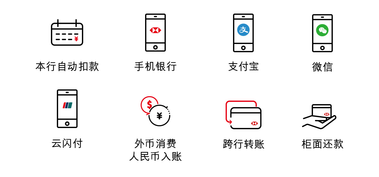 还款方式:本行自动扣款、手机银行、支付宝、微信、银联、美元消费自动转账、跨行转账和柜面还款。