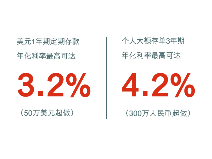 汇丰尚玉新客户可享定存年化率