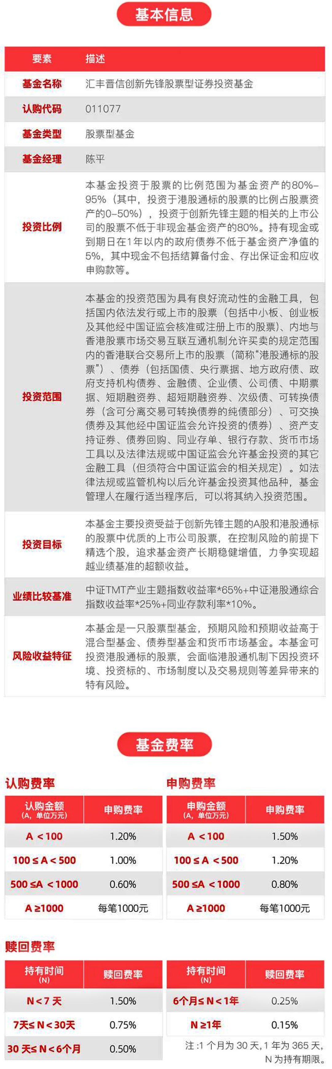 基本信息：基金名称：汇丰晋信创新先锋股票型证券投资基金。认购代码：011077。基金类型：股票型基金。基金经理：陈平。投资比例：本基金投资于股票的比例范围为基金资产的80%-95%，投资于创新先锋主题的相关的上市公司的股票不低于非现金基金资产的80%。出游现金或到期日在一年以内的政府债券不低于基金资产净值的5%，其中现金不包括结算备付金、存出保证金和应收申购款等。 投资范围：本基金的投资范围为具有良好流动性的金融工具，包括国内依法发行或上市的股票、内地与香港股票市场交易互联互通机制允许买卖的规定范围内的香港联合交易所上市的股票、债券，资产支持证券、债券回购、同业存单、银行存款、货币市场工具以及法律规定或中国证监会允许基金投资的其它金融工具。如法律法规或监管机构以后允许基金投资其他品种，基金管理人在履行事当程序后，可以将其纳入投资范围。 投资目标：本基金主要投资受益于创新先锋主题的A股和港股通标的股票中优质的上市公司股票，在控制风险的前提下精选个股，追求基金资产长期文件增值，力争实现超越业绩基准的超额收益。 业绩比较基准：中证TMT产业主题指数收益率*65%+中证港股通综合指数收益率*25%+同业存款利率*10%。 风险收益特征：本基金是一只股票型基金，预期风险和预期收益高于混合型基金、债券型基金和货币市场基金。本基金可投资港股通标的股票，会面临港股通机制下因投资环境、投资标的、市场制度以及交易规则等差异带来的特有风险。 基金费率：认购费率：认购金额（A，单位万元）A<100，申购费率：1.2%。认购金额（A，单位万元）100<=A<500，申购费率：1.00%。认购金额（A，单位万元）500<=A<1000，申购费率：0.60%。认购金额（A，单位万元）A>=1000，申购费率：每笔1000元。 申购费率：申购金额（A，单位万元）A<100，申购费率：1.5%。申购金额（A，单位万元）100<=A<500，申购费率：1.2%。申购金额（A，单位万元）500<=A<1000，申购费率：0.80%。申购金额（A，单位万元）A>=1000，申购费率：每笔1000元。 赎回费率：持有时间（N）：N<7天，赎回费率：1.50%。持有时间（N）：7天<=N<30天，赎回费率：0.75%。持有时间（N）：30天<=N<6个月，赎回费率：0.50%。持有时间（N）：6个月<=N<一年，赎回费率：0.25%。持有时间（N）：N>=1年，赎回费率：0.15%。 注：1个月为30天，一年为365天，N为持有期限。