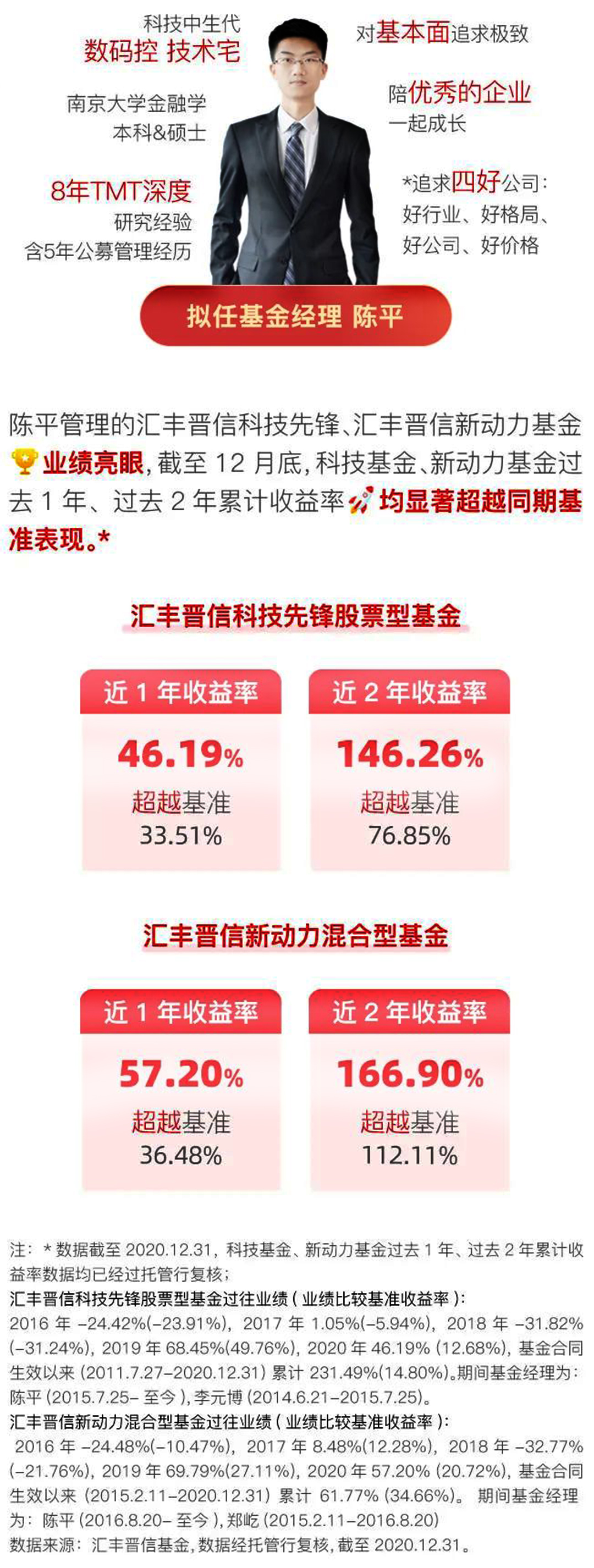 *追求四好公司：好行业、好格局、好公司、好价格。拟任基金经理：陈平。陈平管理的汇丰晋信科技先锋、汇丰晋信新动力基金业绩两眼，截至12月底，科技基金、进洞里基金过去1年、过去2年累计收益均显著超越同期基准表现*。 汇丰晋信科技先锋股票型基金：近一年收益率46.19%，超越基准33.51%。近两年收益率146.26%，超越基准76.85%。汇丰晋信新动力混合型基金：近一年收益率57.20% 超越基准36.48%。近两年收益率166.90% 超越基准112.11%。注：*数据截至2020.12.31，科技基金、新动力基金过去一年、过去两年累计收益率数据均已经过托管行复核；