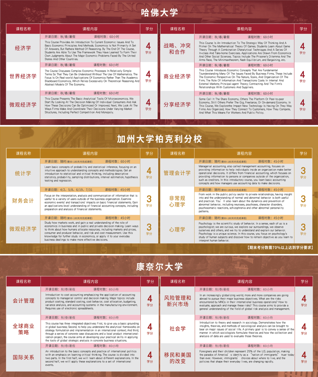 哈佛、康奈尔、伯克利等名校线上学分课程一览表