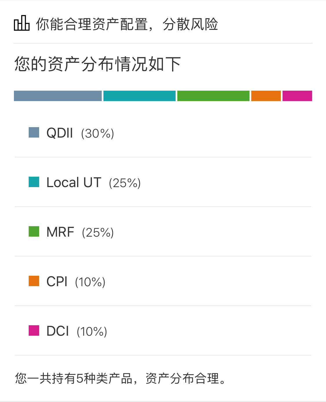 “资产分布分析”界面——手机截图