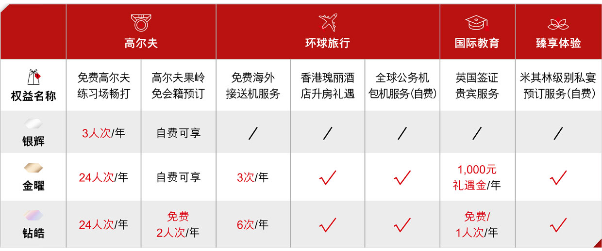 汇丰中国私人银行邀您体验「银辉」、「金曜」、「钻皓」三大全新权益等级,甄选权益随级跃升