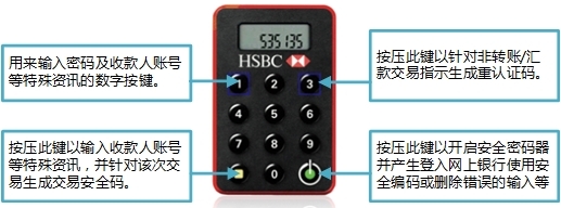 汇丰银行安全密码器登录示意图