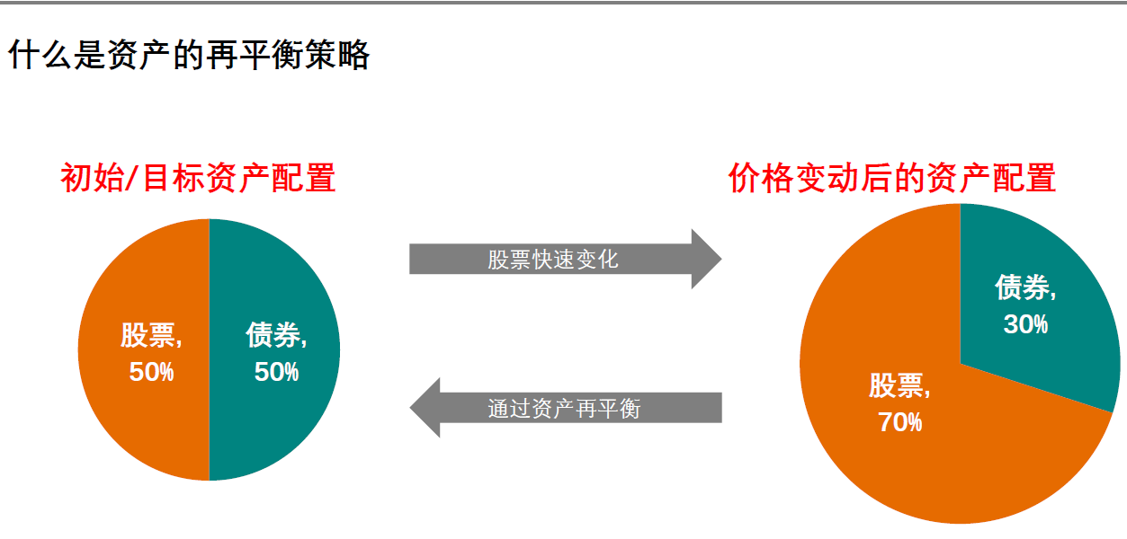 专家观点及投资市场热话 | 市场"图"什么 - 汇丰中国官网